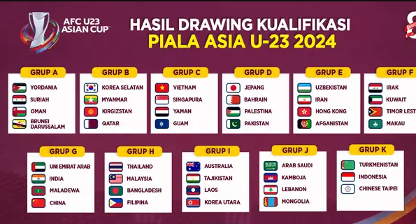 Hasil Drawing Kualifikasi Piala Asia U-23 2024