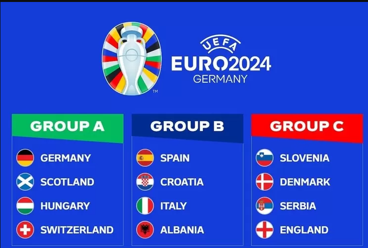 Euro 2024