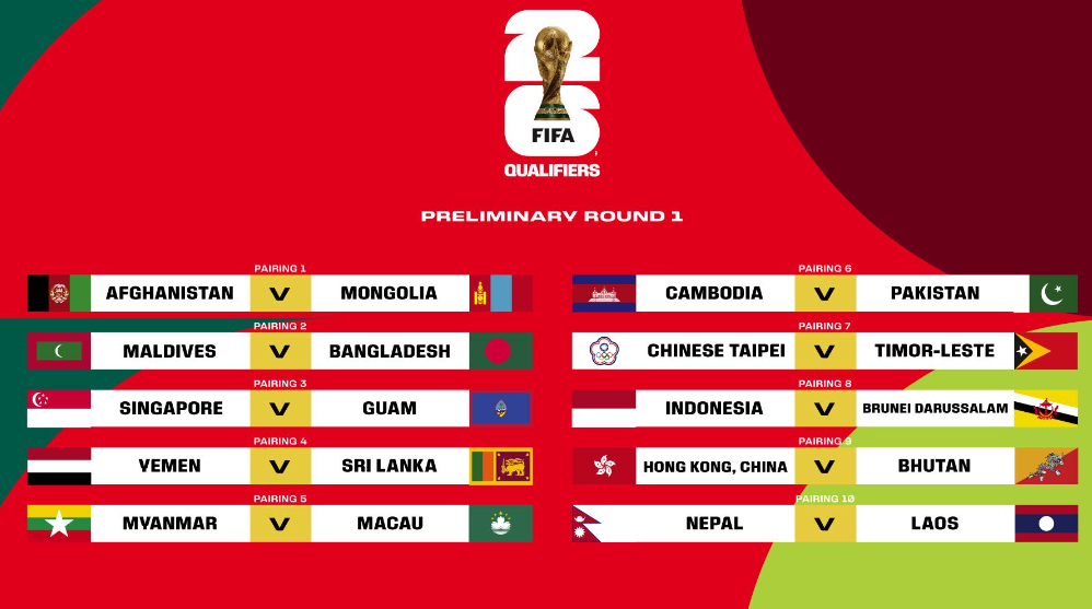 Piala Dunia 2026 Zona Asia