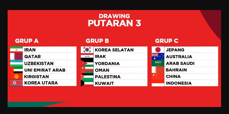Piala Dunia 2026 Zona Asia