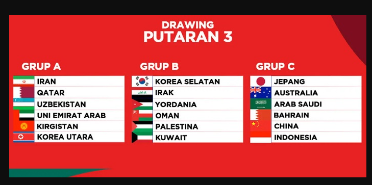  Kualifikasi Piala Dunia 2026 Zona Asia